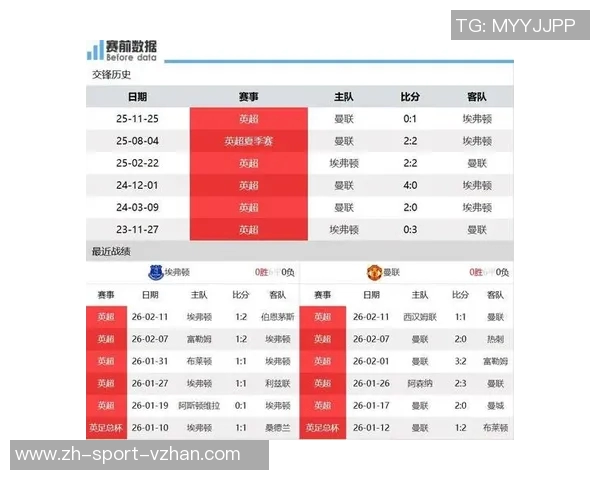 埃弗顿对阵曼联首发阵容分析及比赛前瞻